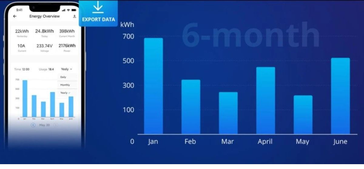 Sonoff_POWR320D_POW_Elite_graph_and_power_consumption_history